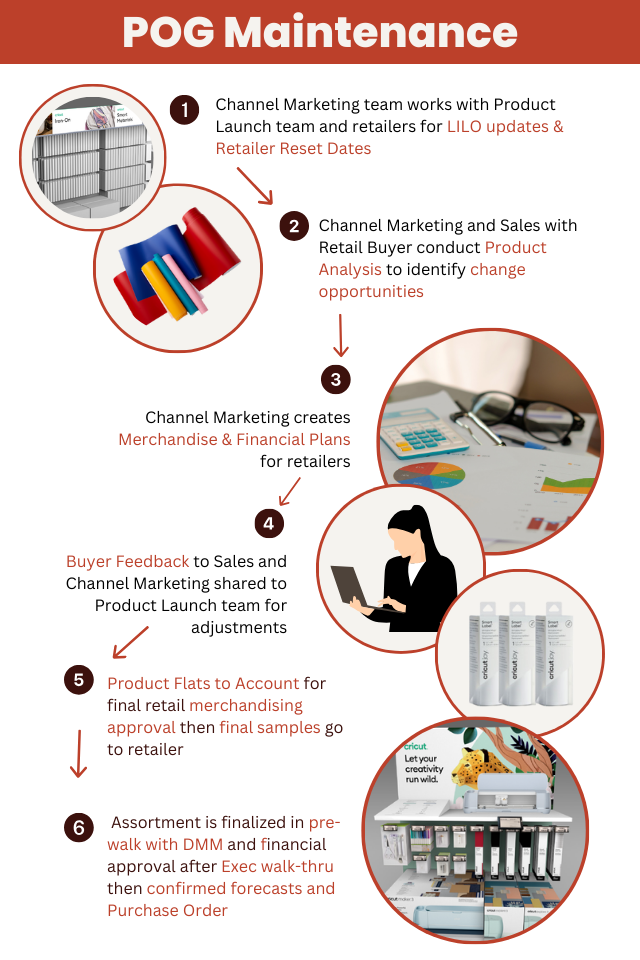 POG Maintenance_FlowChart