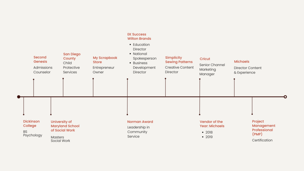 Joy Macdonell Career Roadmap