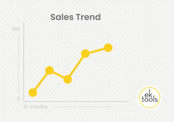 Sales Trend EK Tools V2