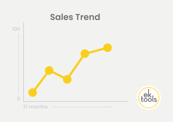 Sales Trend EKTools