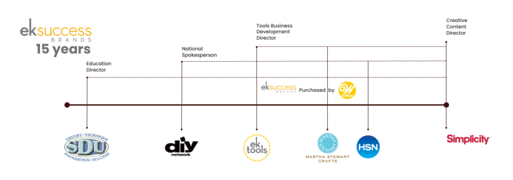 Timeline at EK Success